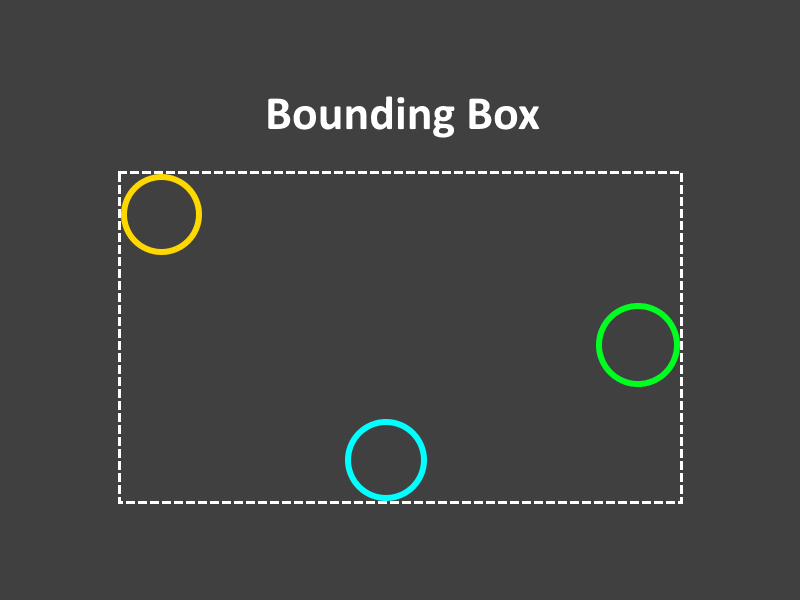 BoundingBox